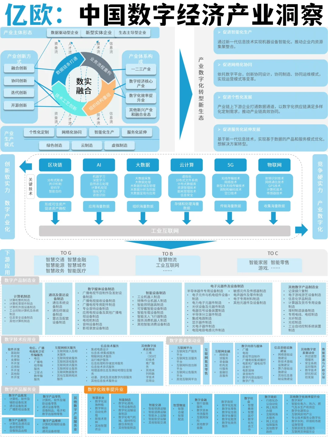 ☑️产业洞察｜2024中国数字经济发展趋势