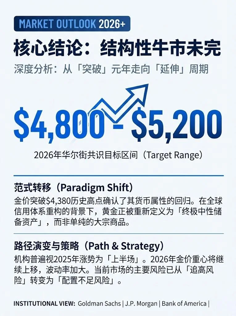 财经科普05：黄金连创新高的逻辑
