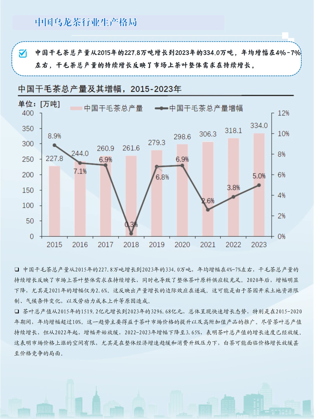 国潮+消费升级,乌龙茶产业链开启新征程