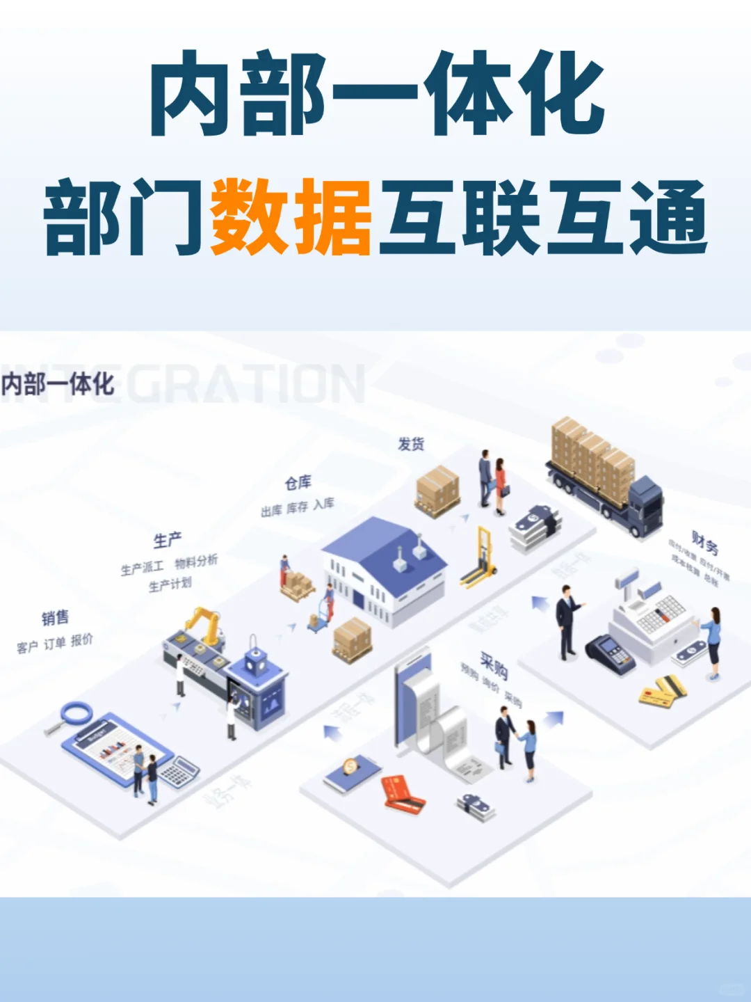 一张图看懂,制造业ERP系统有多牛!
