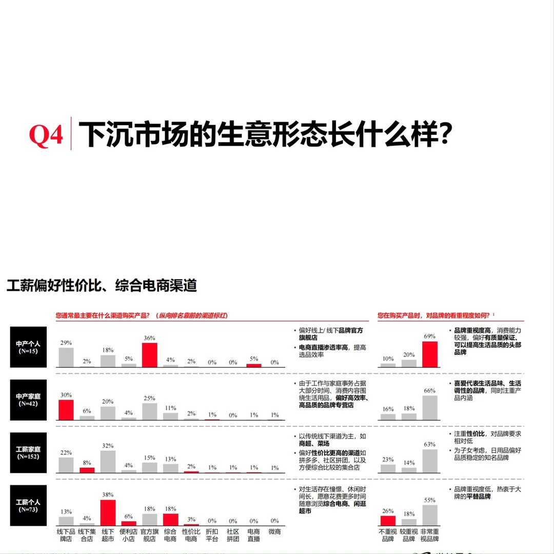 86页报告 | 读懂下沉市场消费新商机