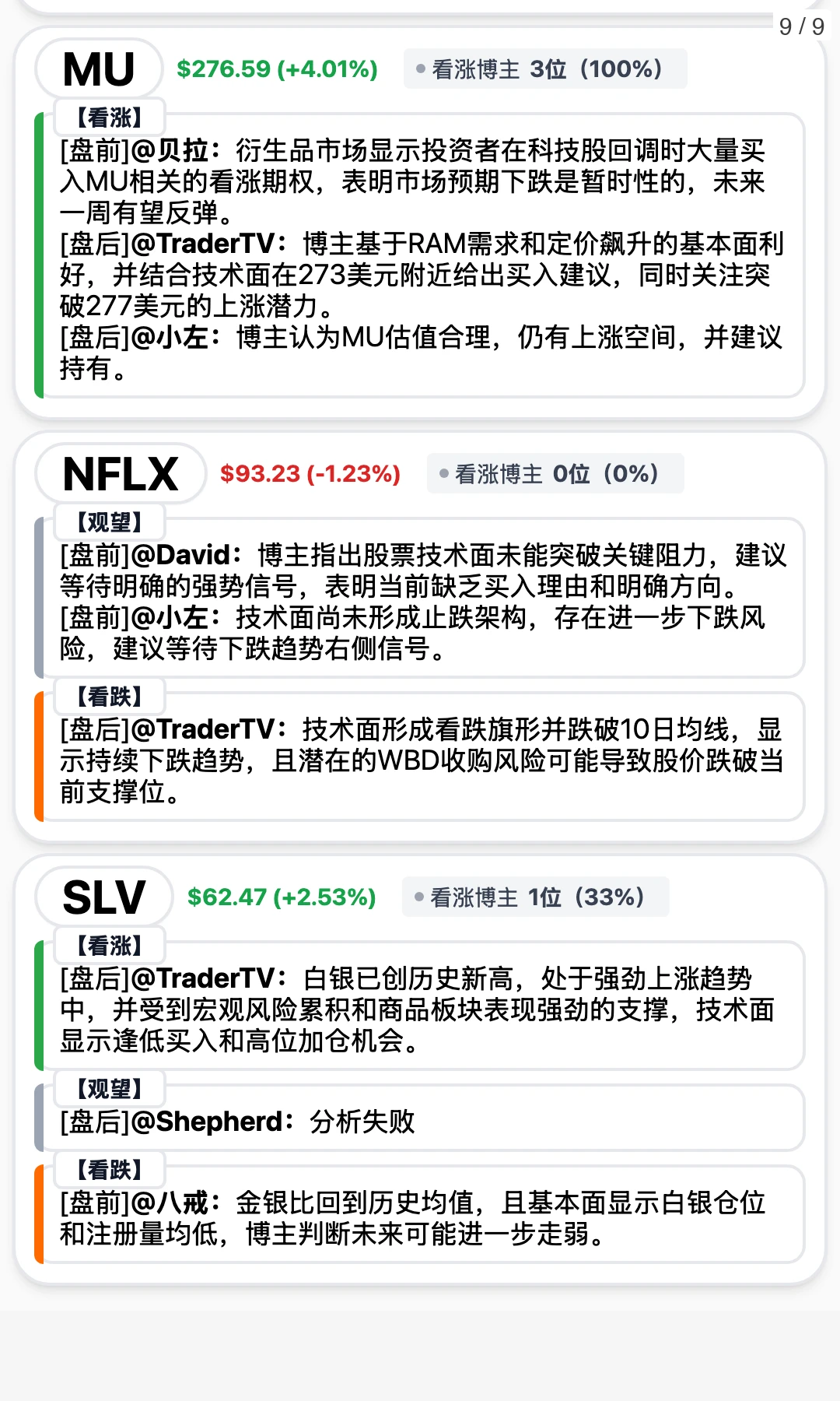 12/22 15位博主观点笔记(客观无荐股)