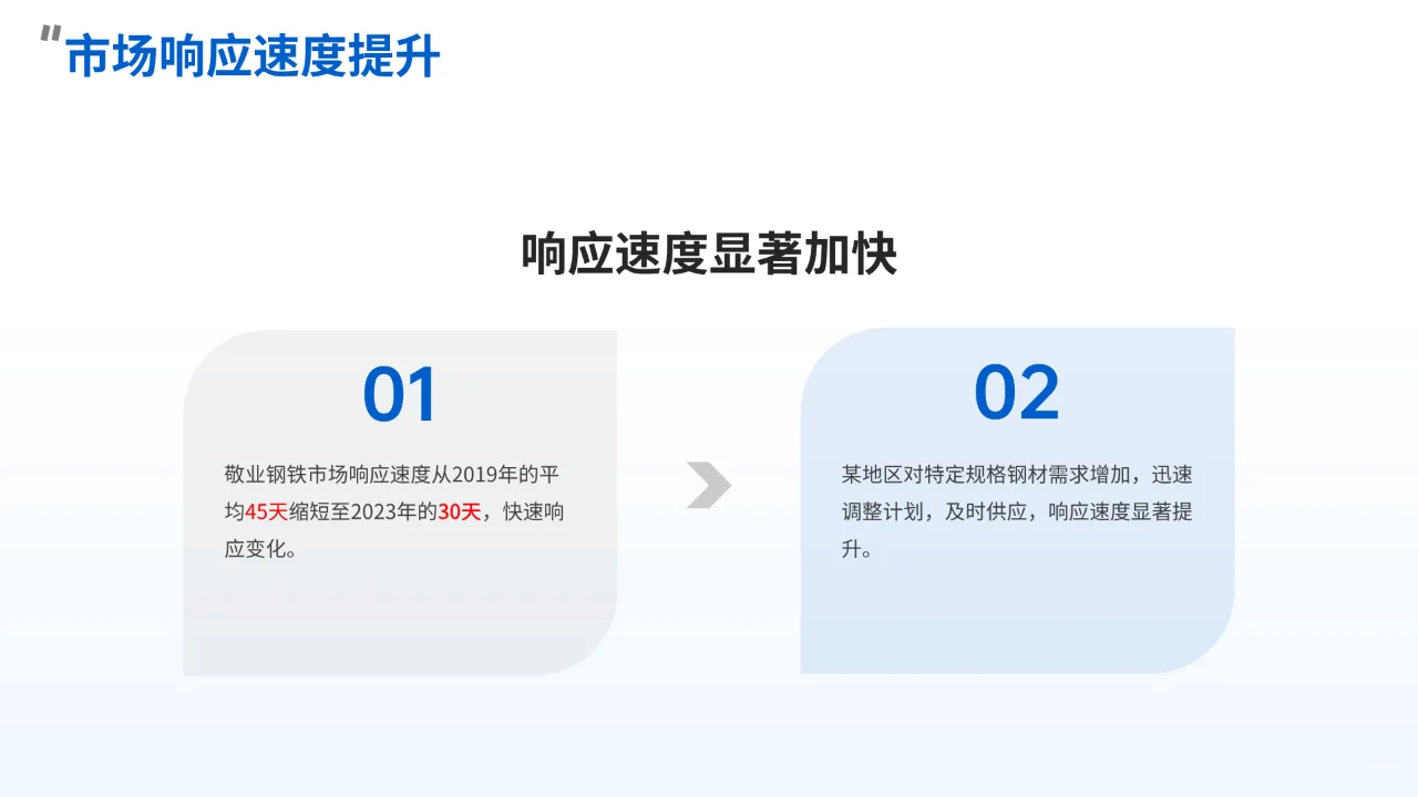 Kimi PPT——敬业钢铁本地市场市场成功经验
