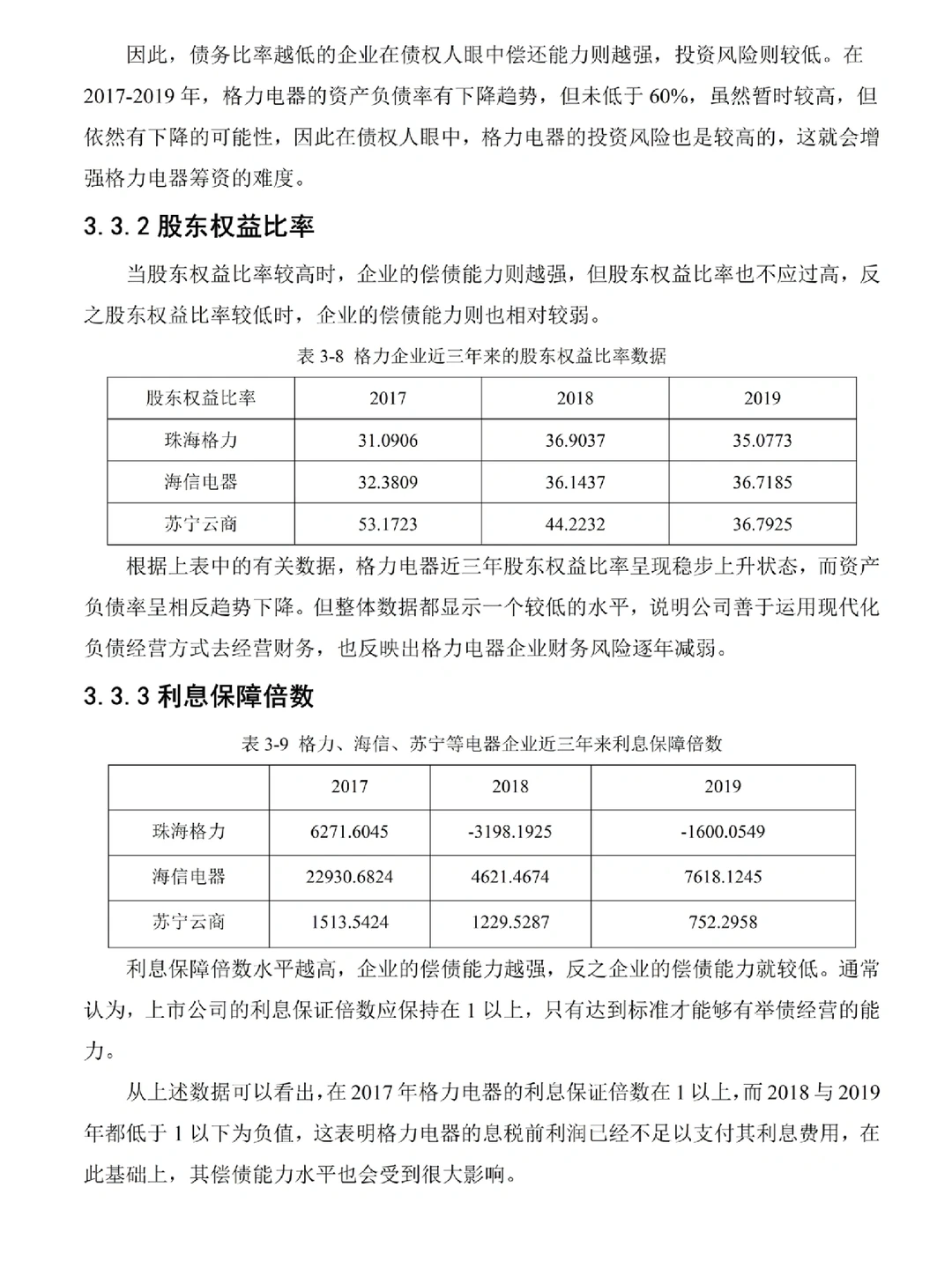 俺滴偿债能力分析被导师表扬了哈哈