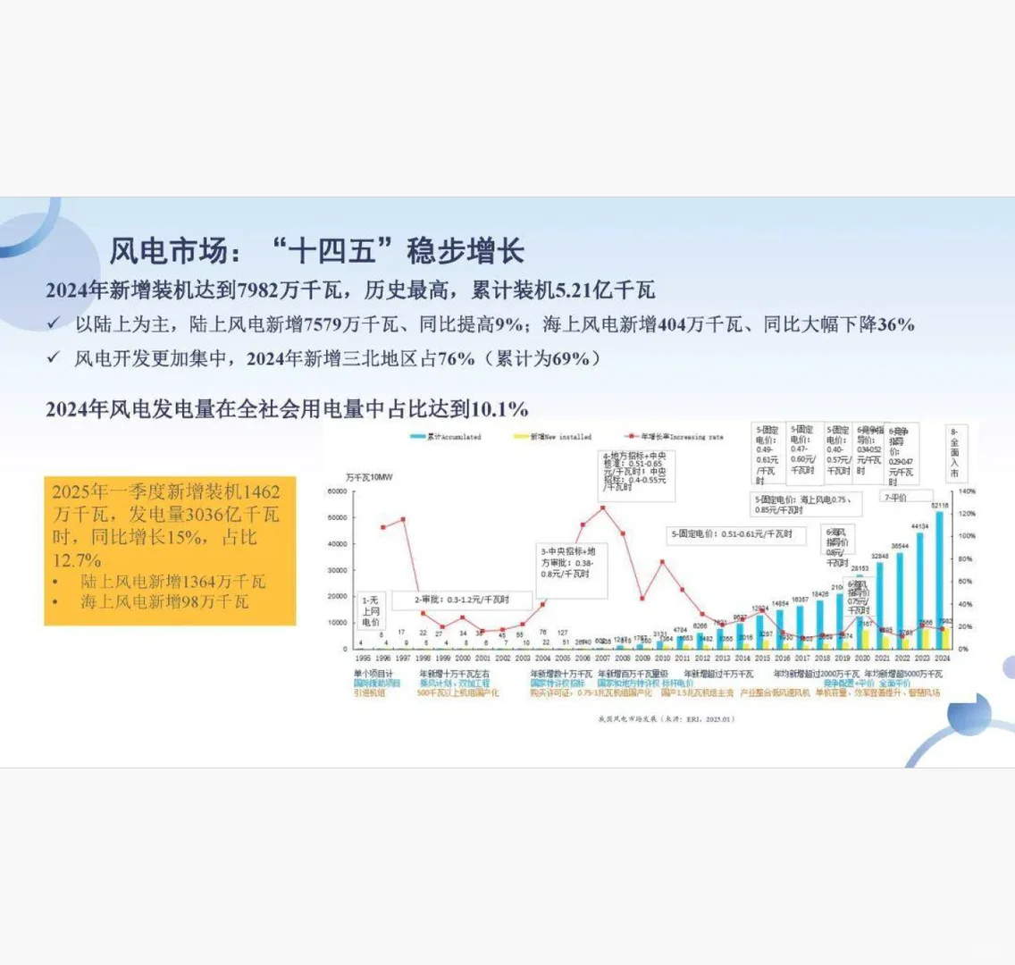 新能源交易与电力市场发展 附原文文档