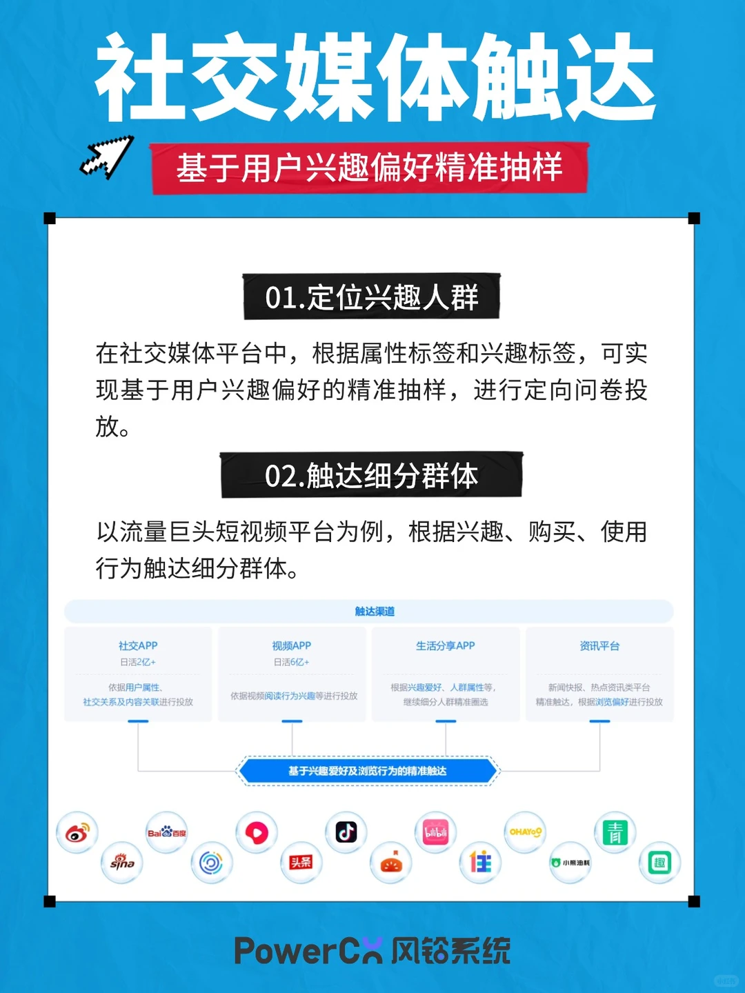 【风铃系统】专业问卷调研，精准调研样本