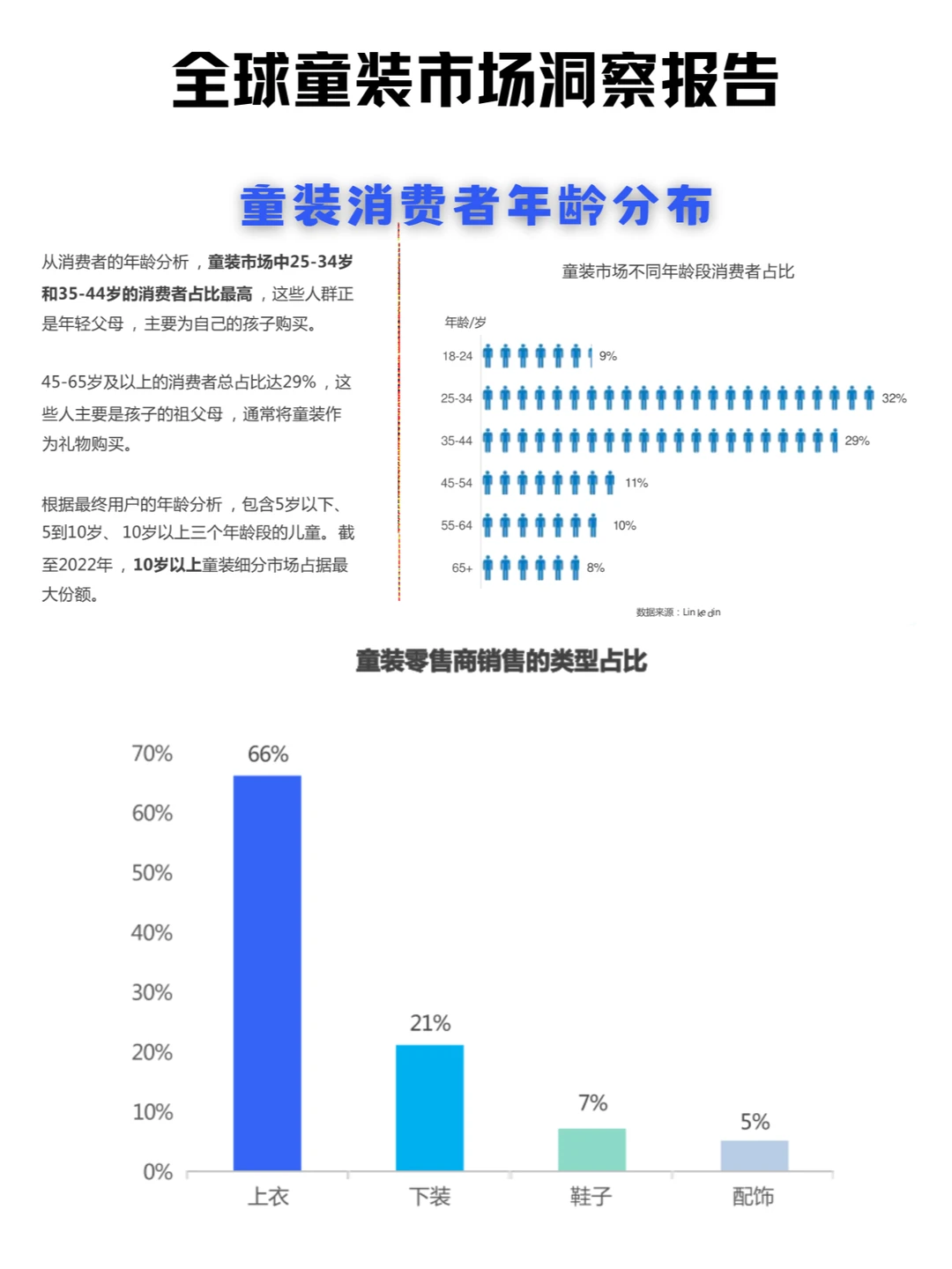 全球童装行业深度解析与品牌成功秘诀