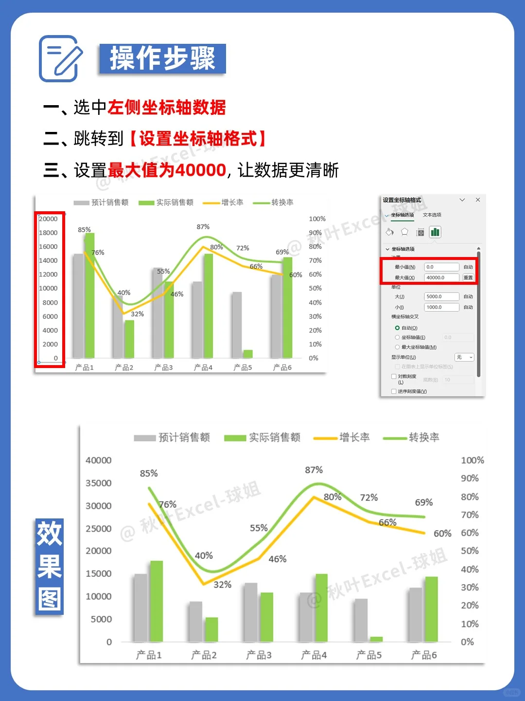 领导喜欢的可视化图表原来这么简单?