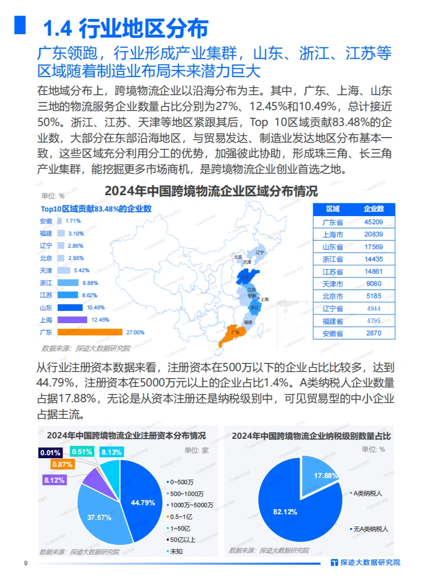 2024年跨境物流行业发展趋势报告【终】