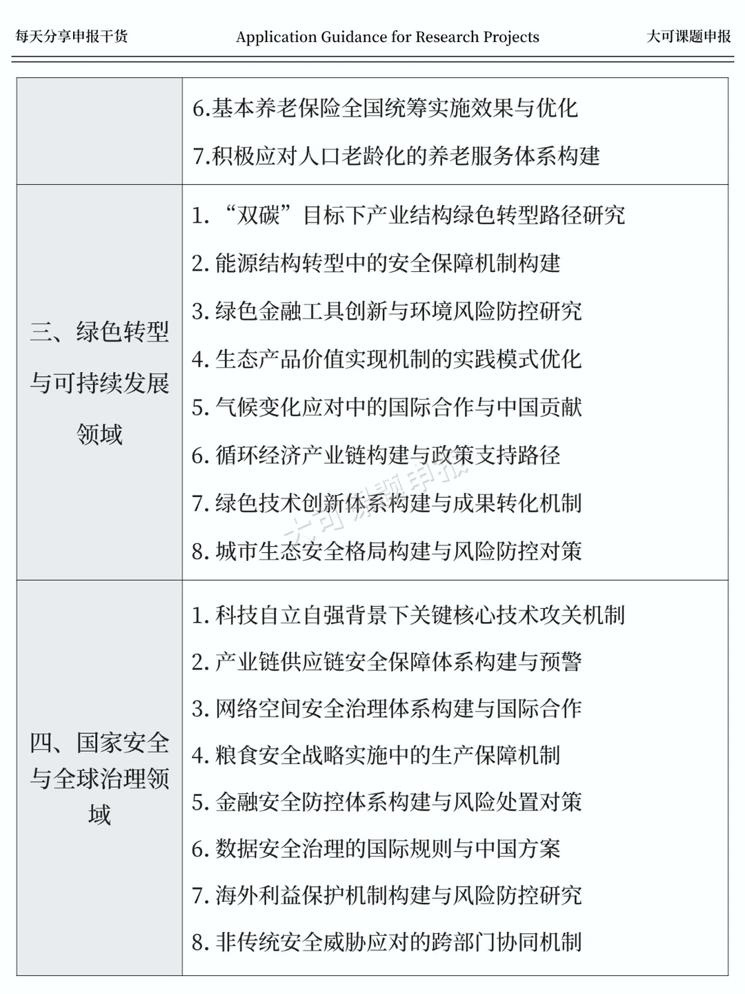 直接抄！国社科基金2026年课题申报热门选题