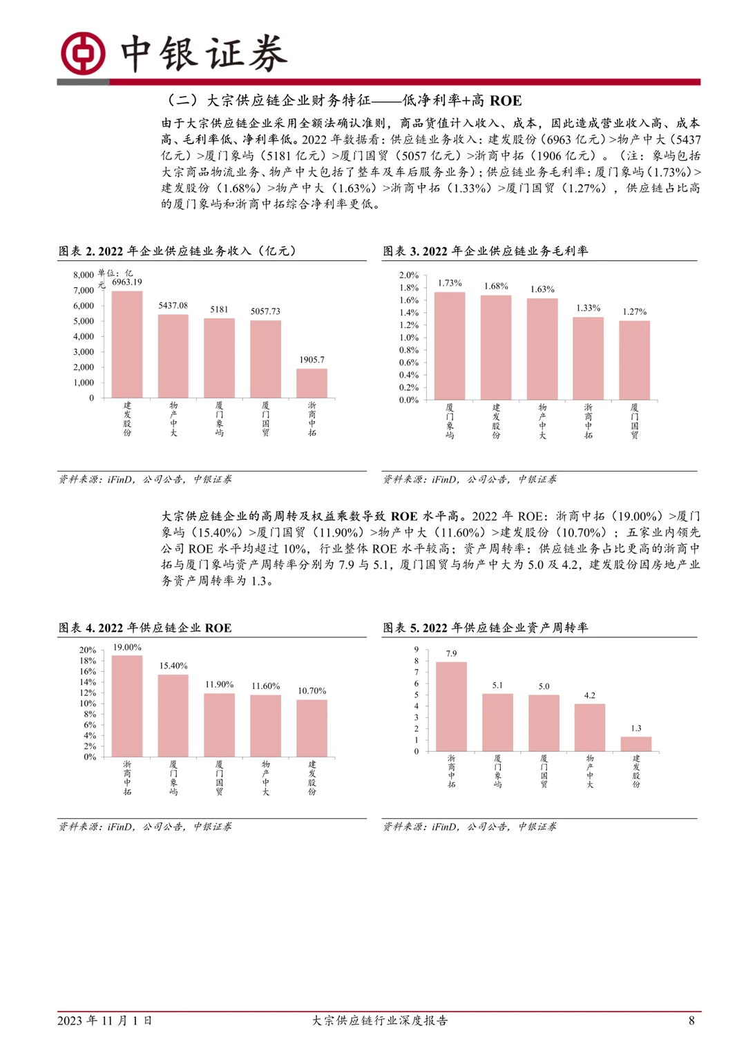 大宗供应链行业深度报告