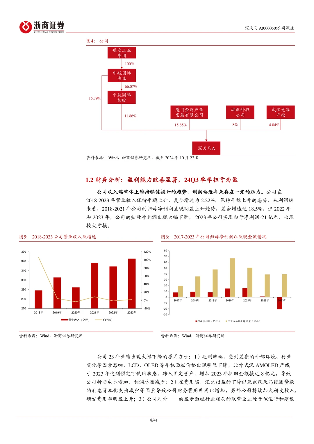 深天马A公司研究报告-迈向修复上行
