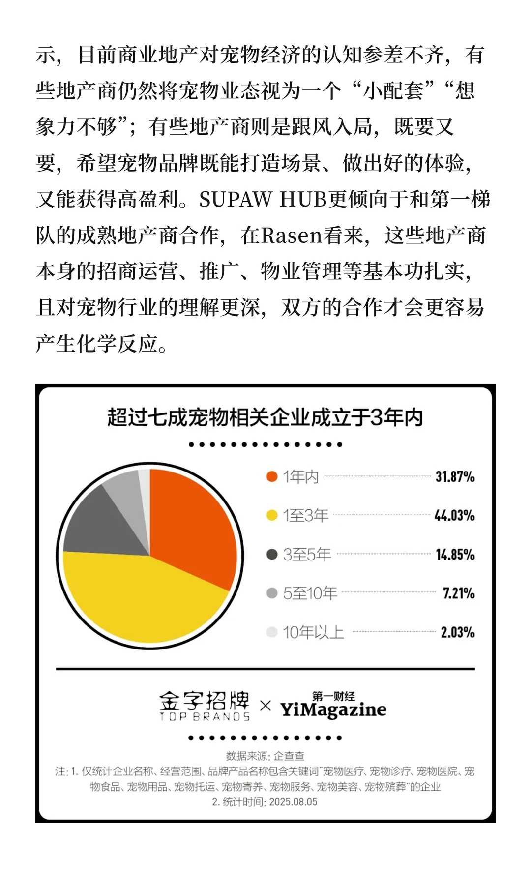 商场的下一个目标可能是“狗山人海”