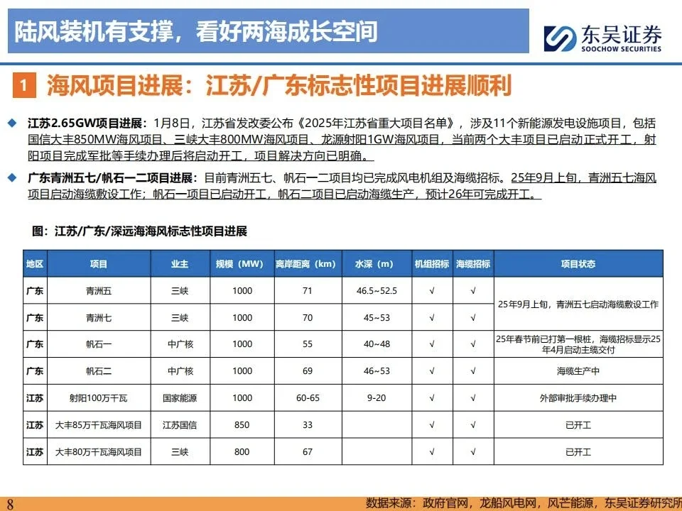 风电行业深度报告：26最值得关注的成长公司