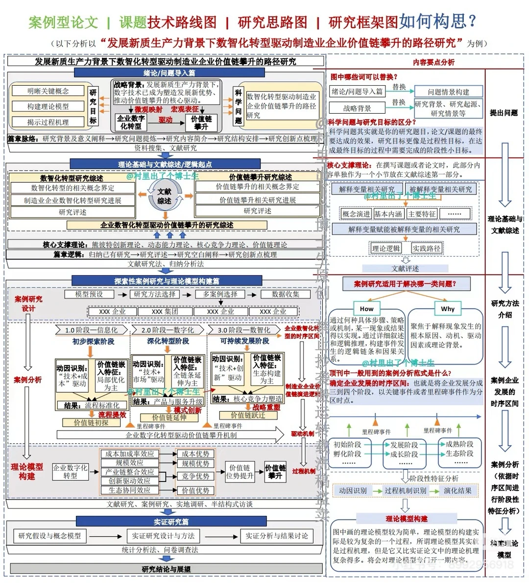 收藏这份技术路线图｜思路图｜框架图模板