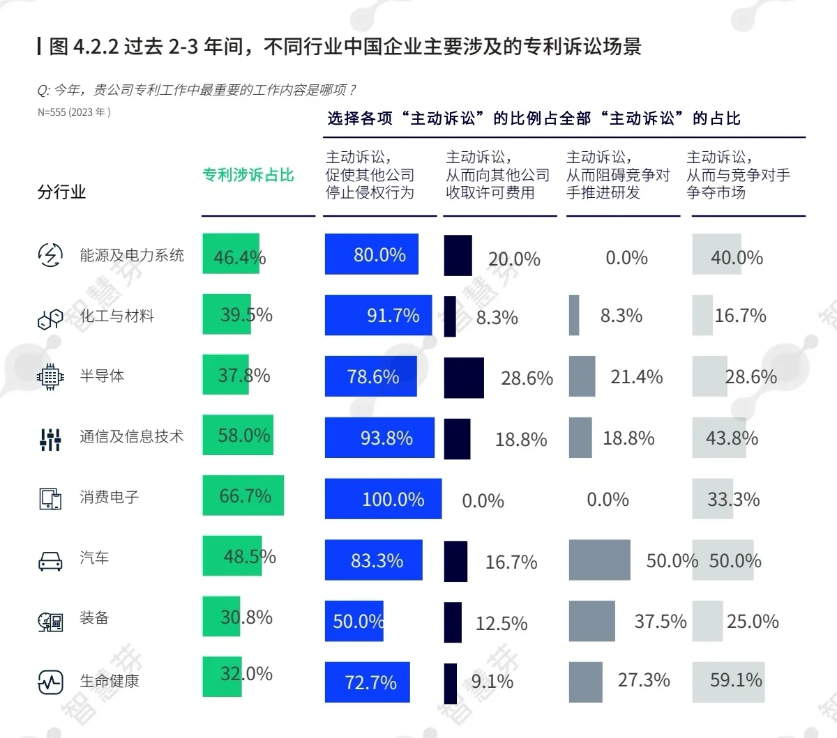 2023全球企业知识产权创新调研报告 100页