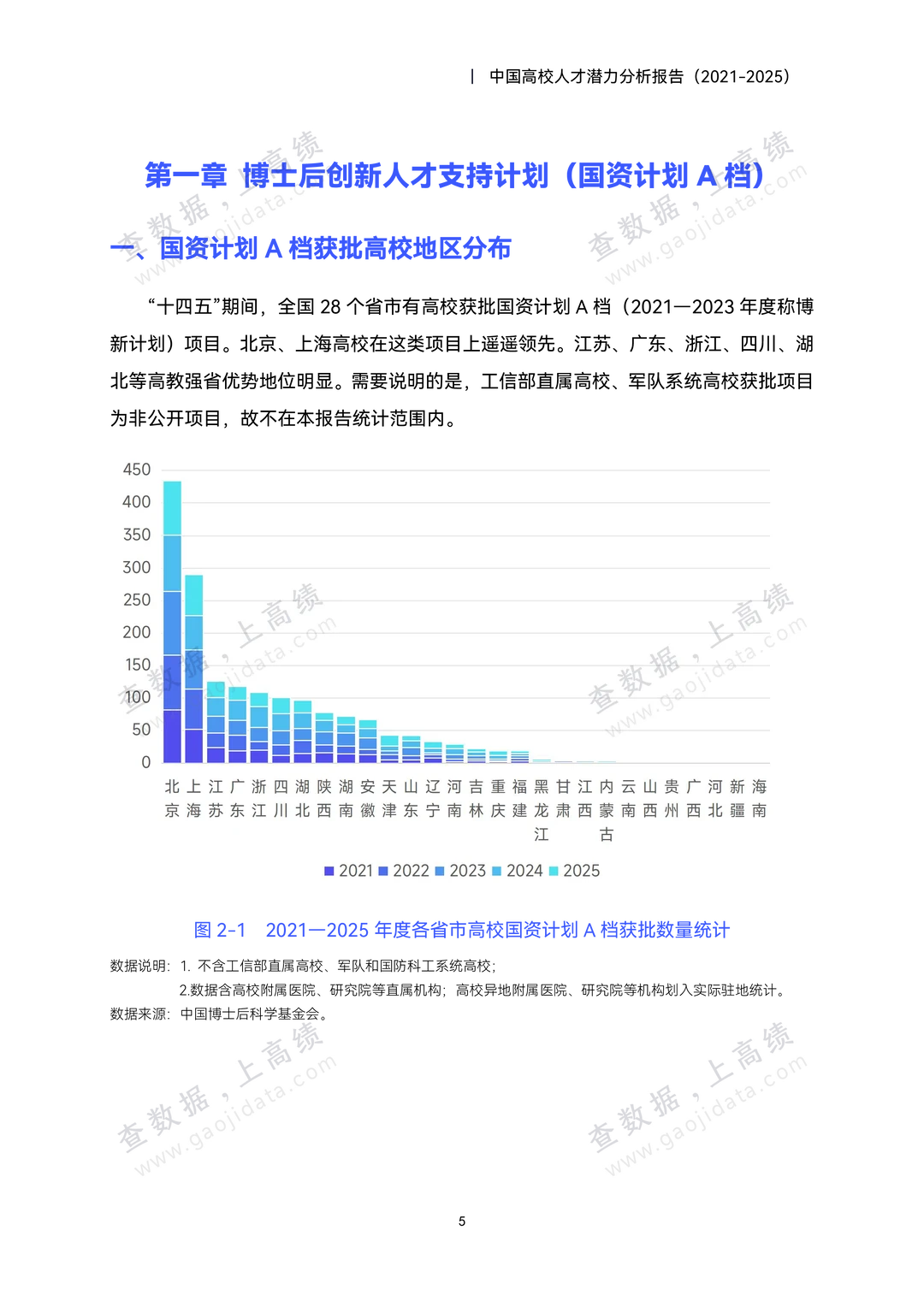 中国高校人才潜力分析报告(2021-2025)