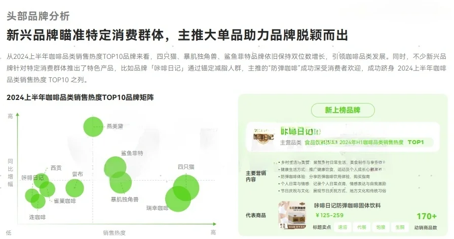 43页报告|2024年咖啡品类行业洞察