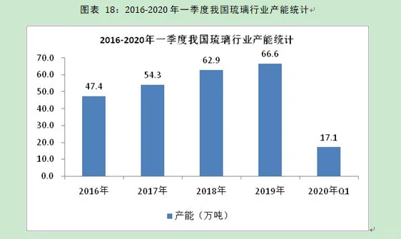 琉璃行业市场研究与发展前景预测报告