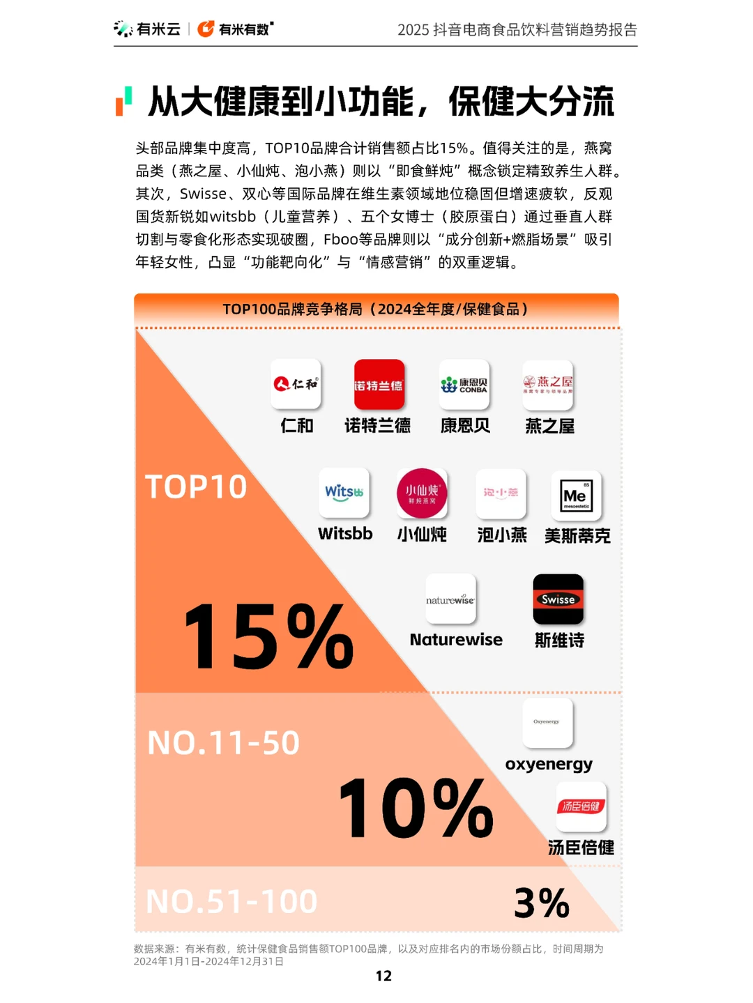 42 页 | 一文读懂抖音食品饮料营销密码