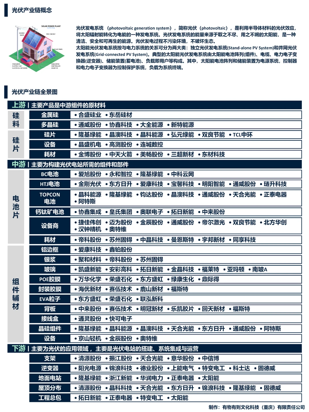 每天学点产业链：【第十期】光伏