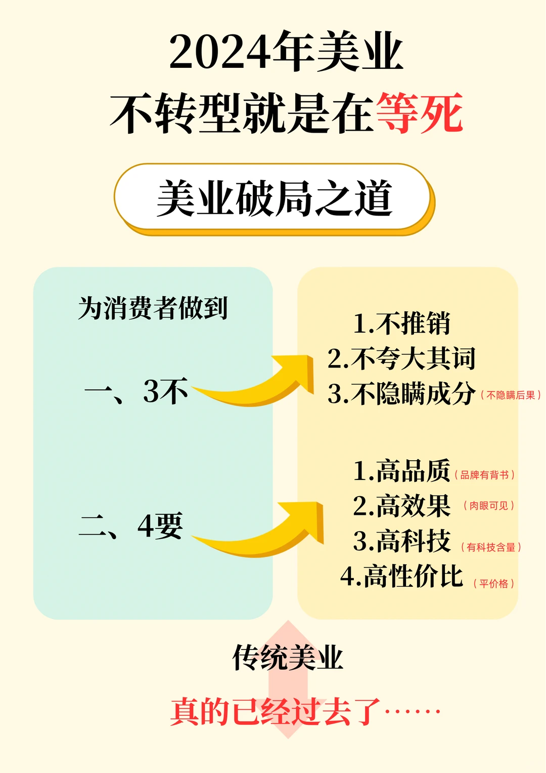 2024年美容院想要赚钱,一定要为消费者做到