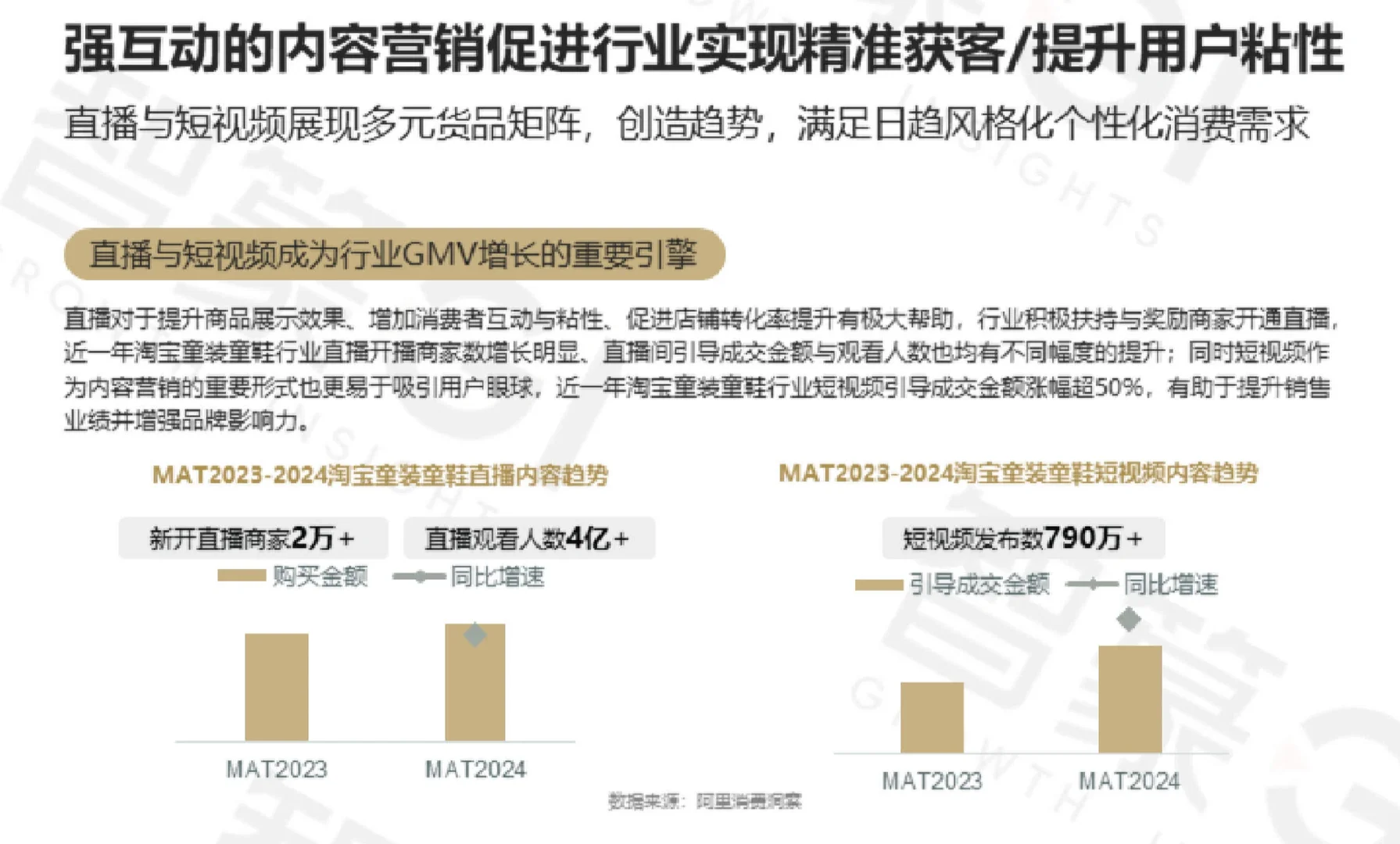 53页报告|2024淘宝童装童鞋行业秋冬趋势