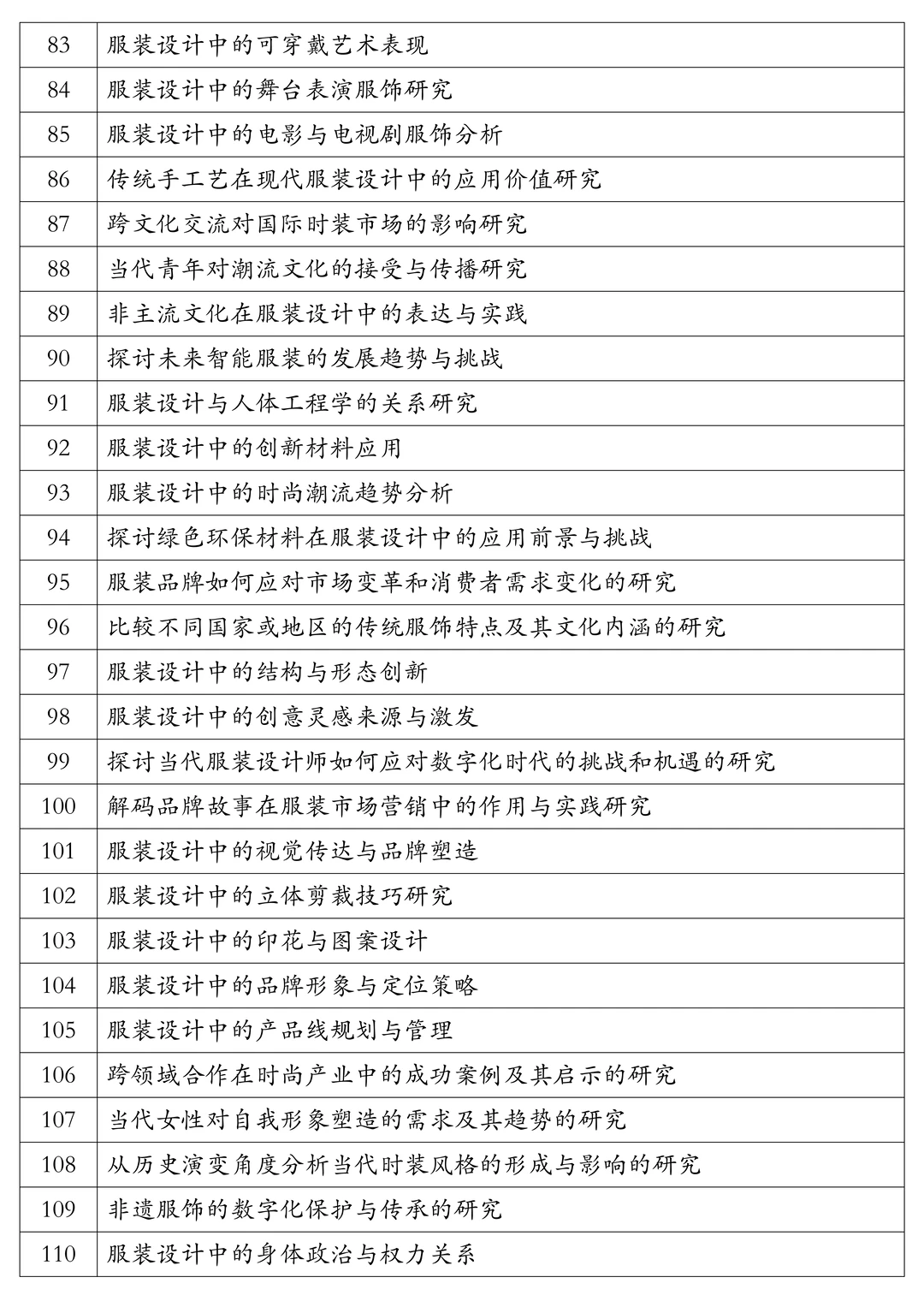 2026服装与服饰设计专业最新论文选题