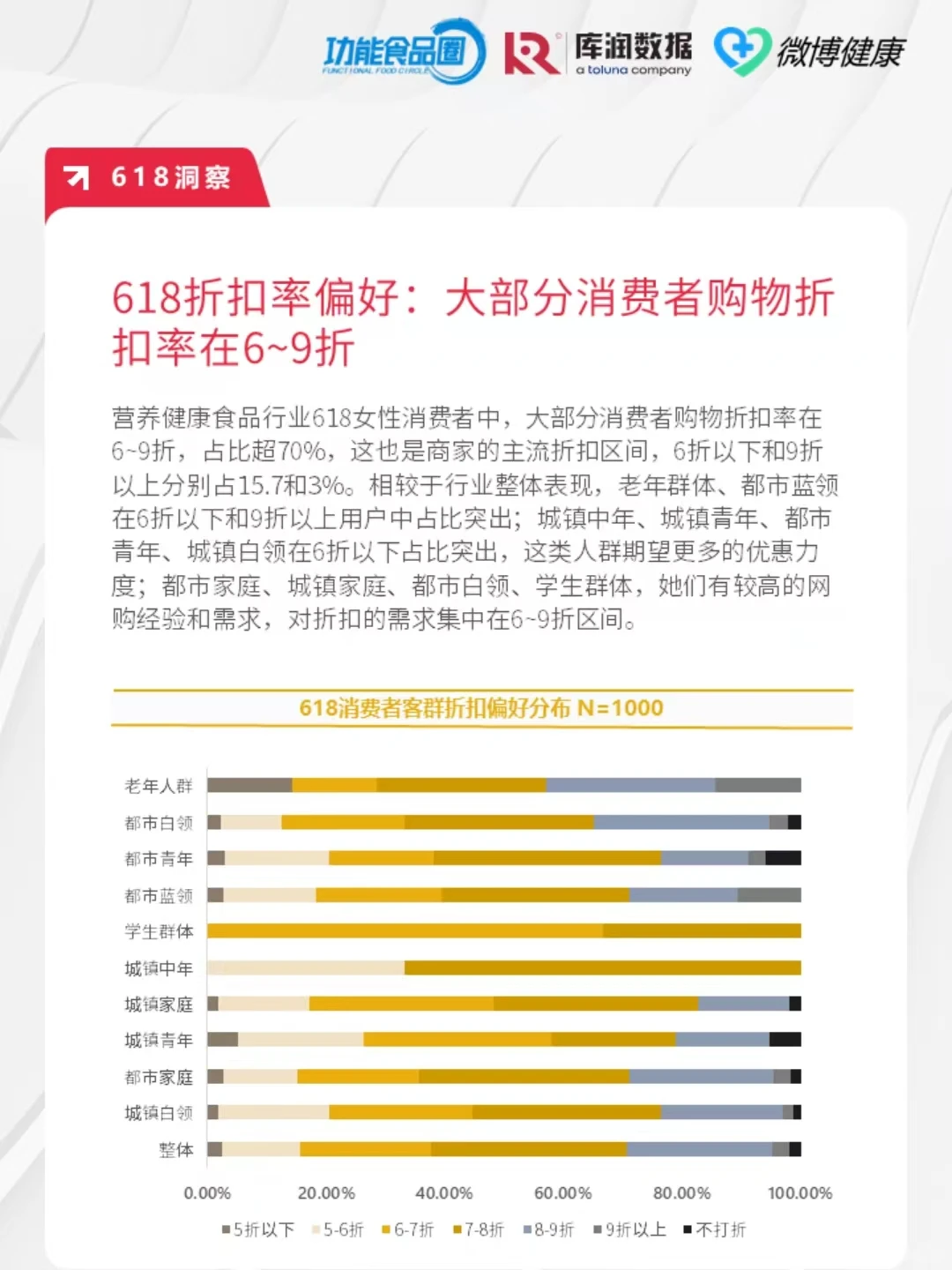 618女性健康食品报告||Swisse 仁和大PK❗️