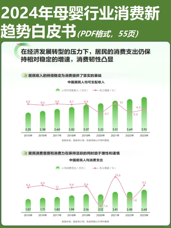 2024年母婴行业消费新趋势白皮书