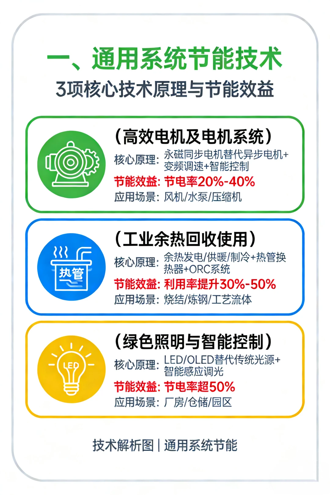 工业领域十大核心节能技术