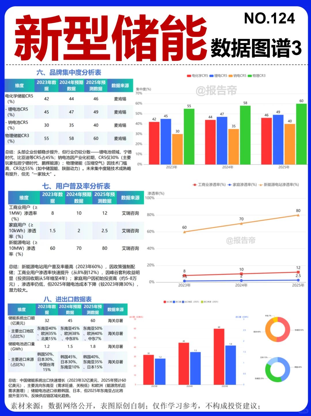 新型储能 浪潮 15图精析～1天1条产业链