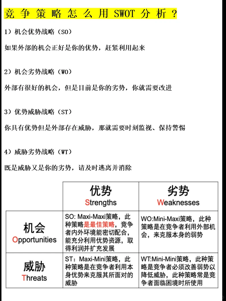 完整SWOT分析，营销策划新媒体推荐收藏。