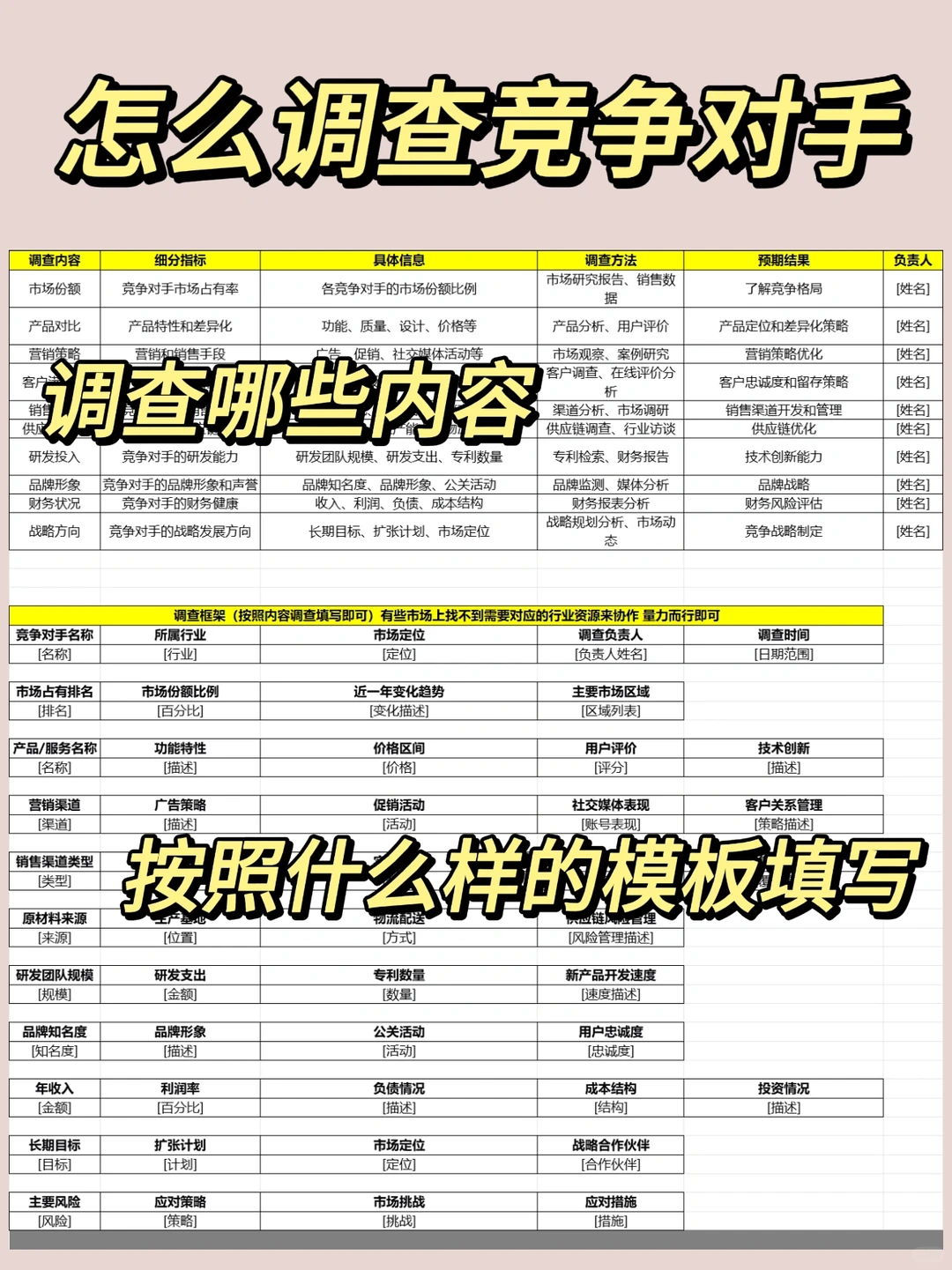市场调研怎么做?创业/副业/学习/商业思维