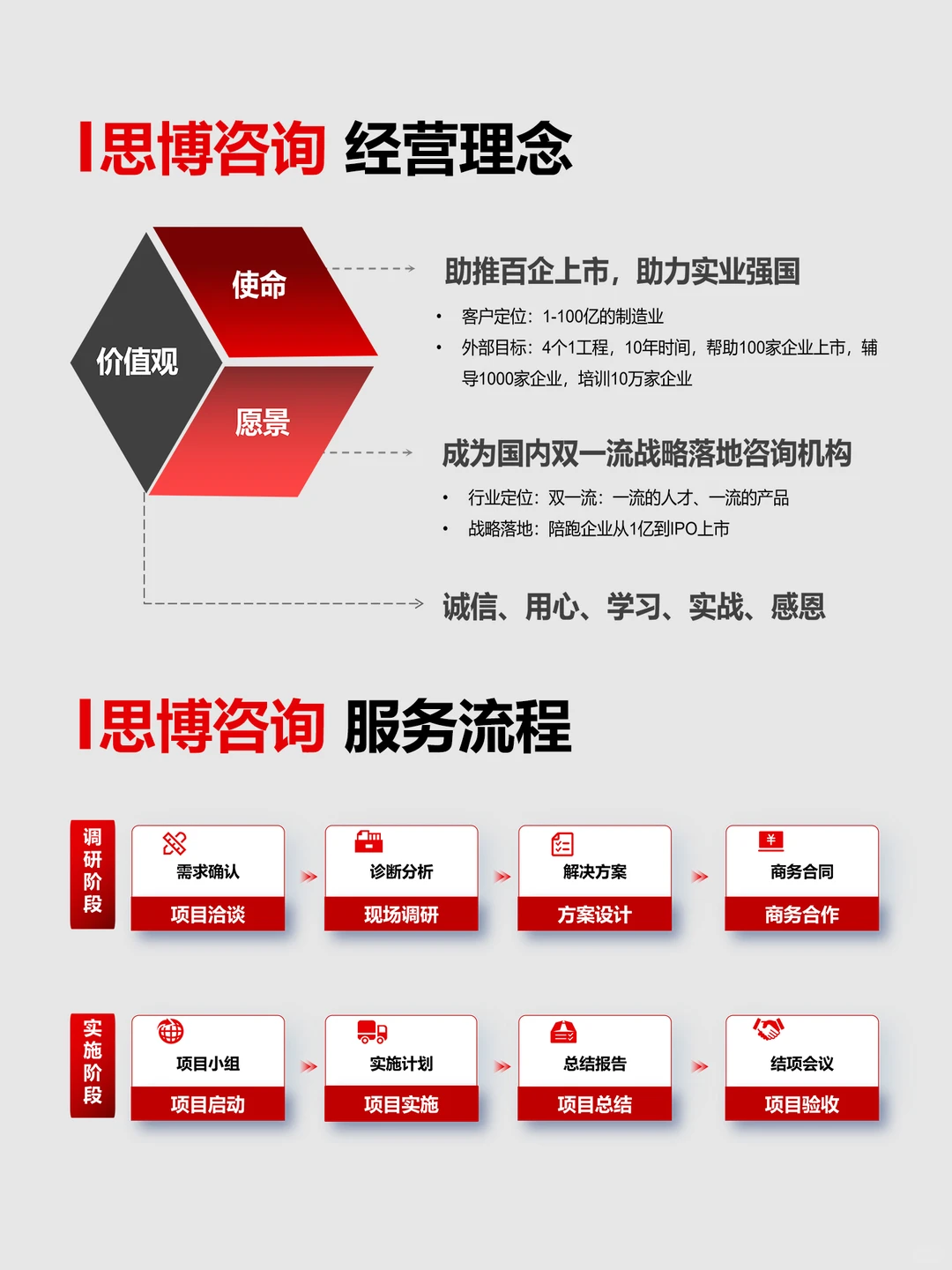 工厂有难题|思博企业管理咨询公司帮您解决