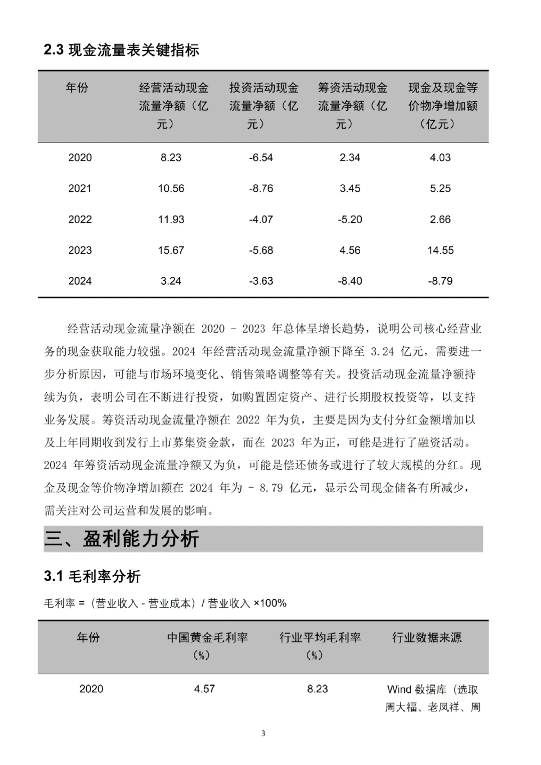 中国黄金2020-2024年财务分析报告
