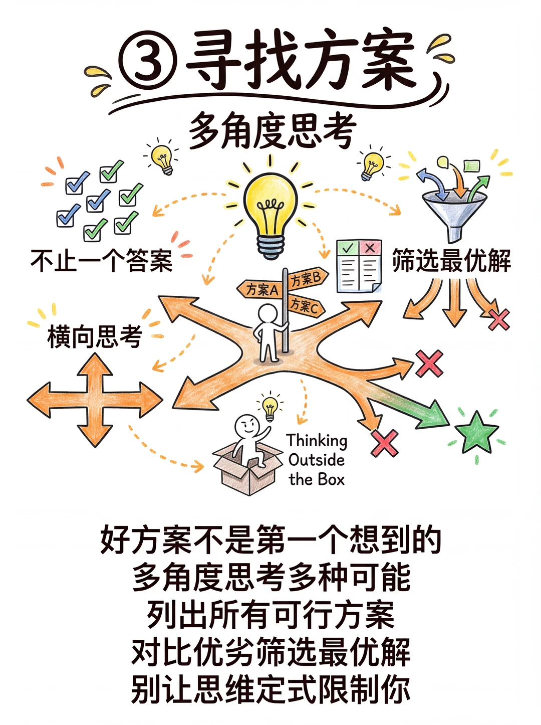 高手解决问题，靠的是这套框架!