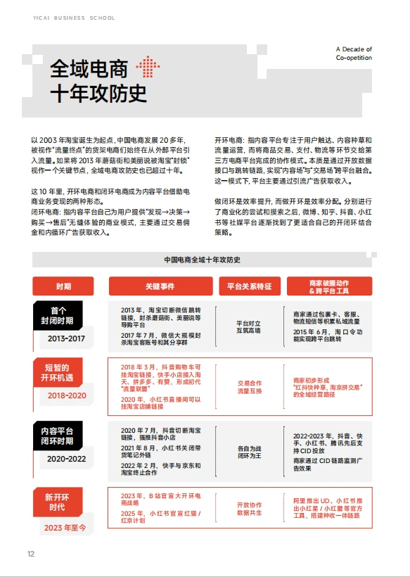 小红书“生意入口”优势,重构电商生意链路