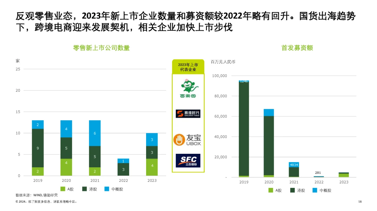 行业报告|2024消费品和零售行业纵览