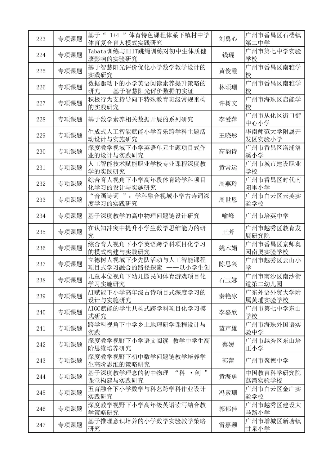 广州市不愧是教育前沿，课题名称太新颖了吧