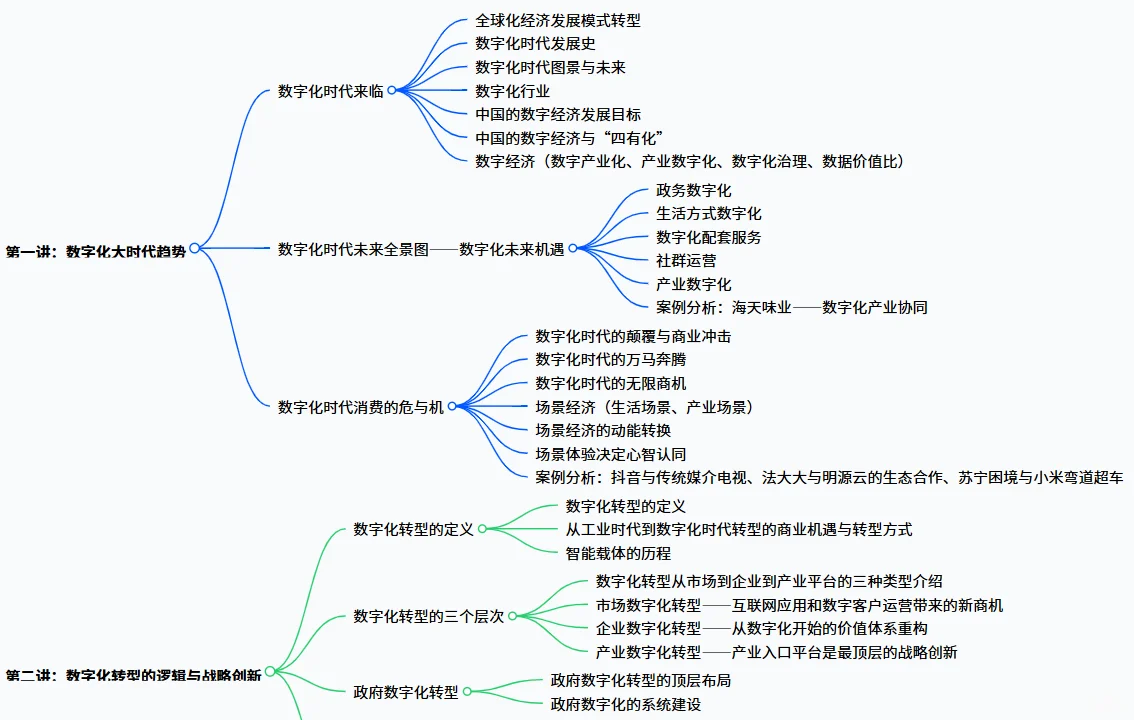 战略规划-龙头企业必学！领先者的转型之道