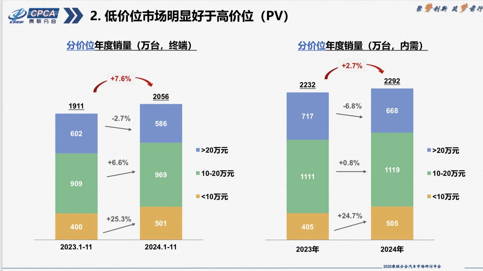 分析报告|2024-2025汽车市场分析