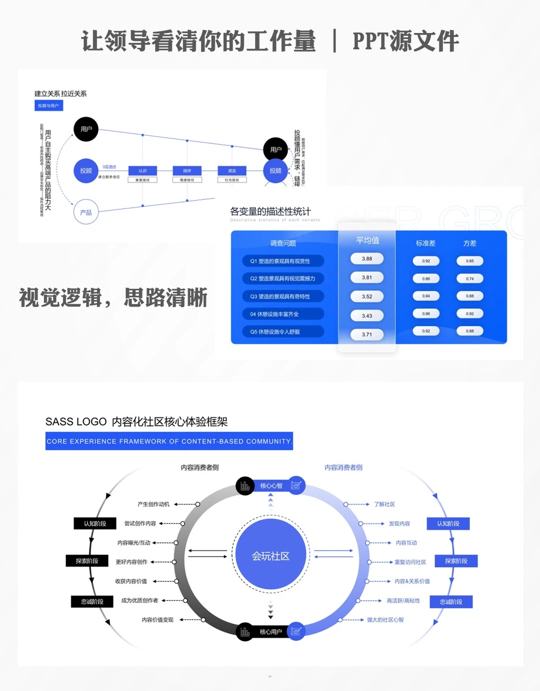 可视化ppt案例:咨询公司级模板