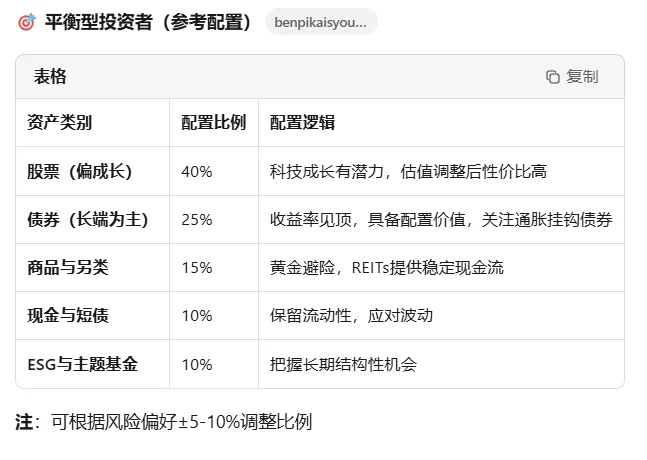 ?搞钱必看！股票/基金/债券区别