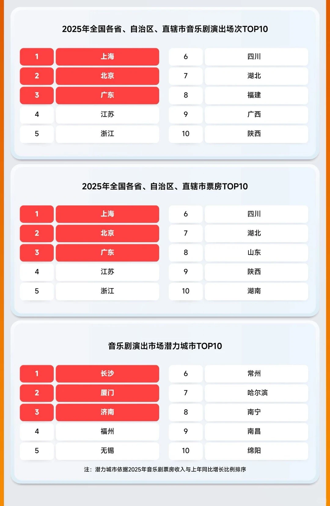 官方发布?2025年中国音乐剧市场年度报告!