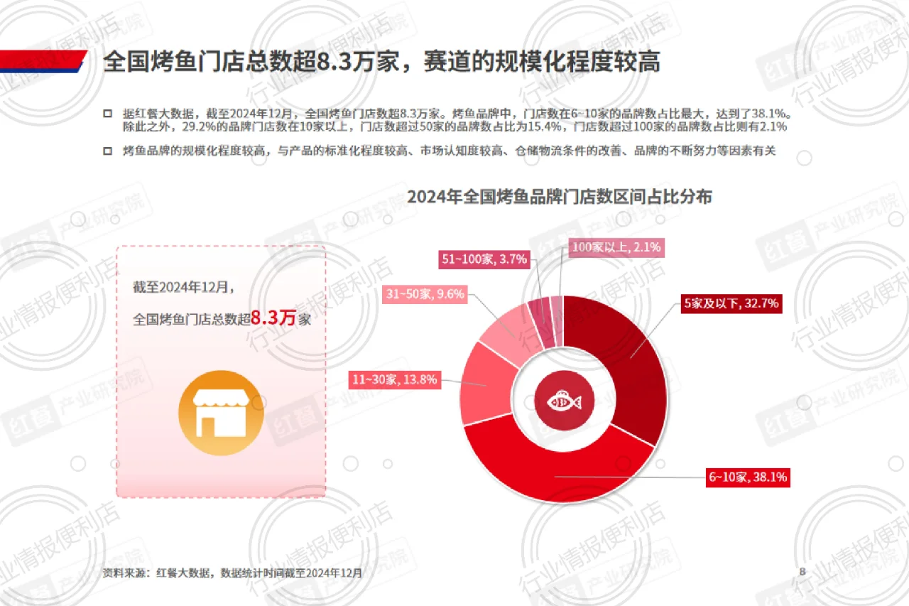 ?《2024烤鱼品类发展报告》