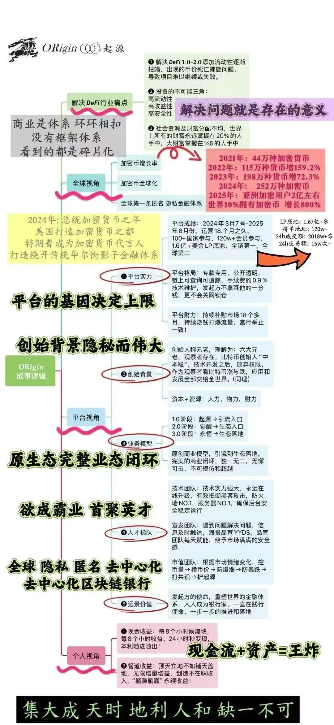 origin→觉醒时刻???
