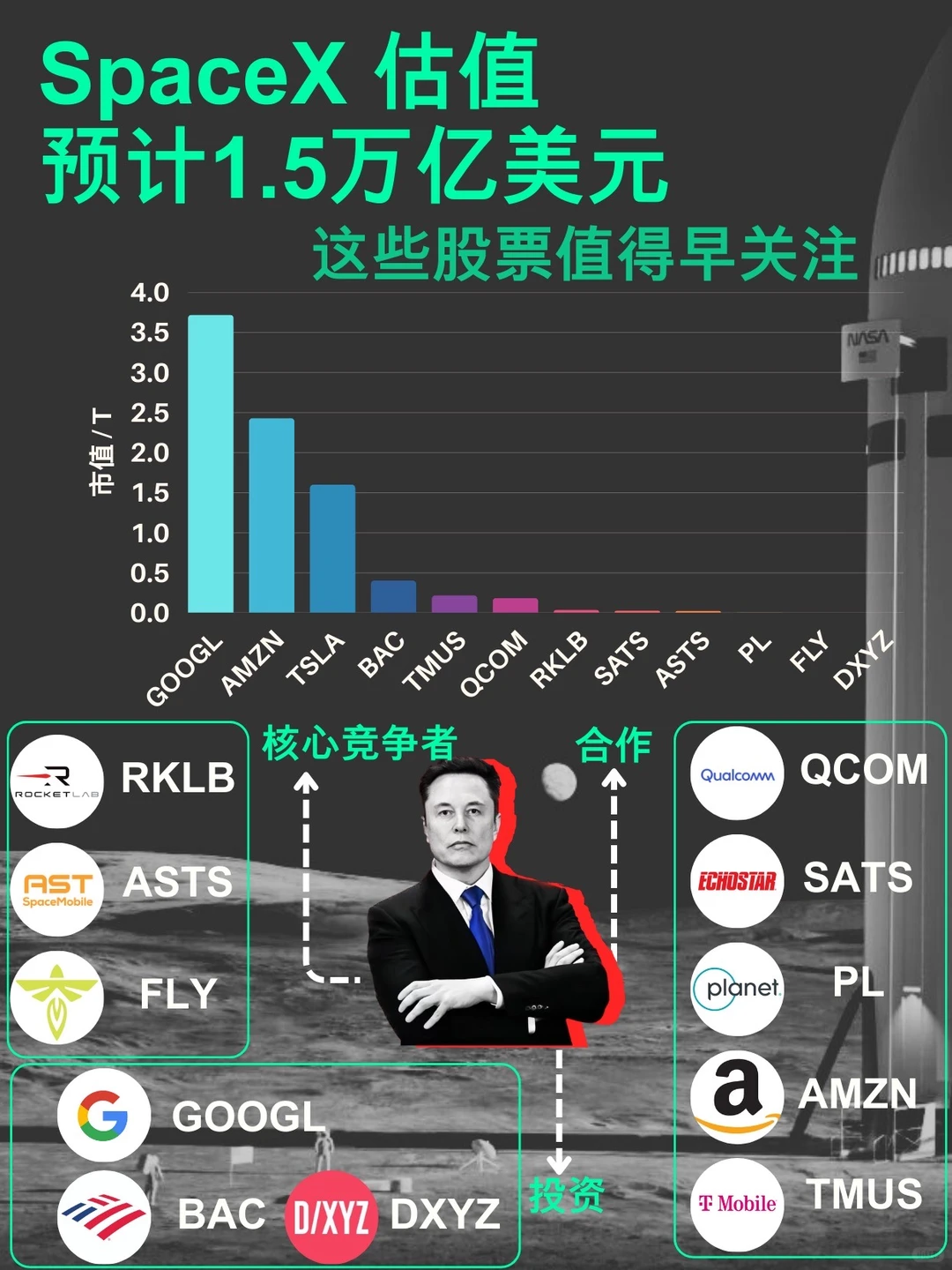 SpaceX万亿估值：抓住太空经济红利