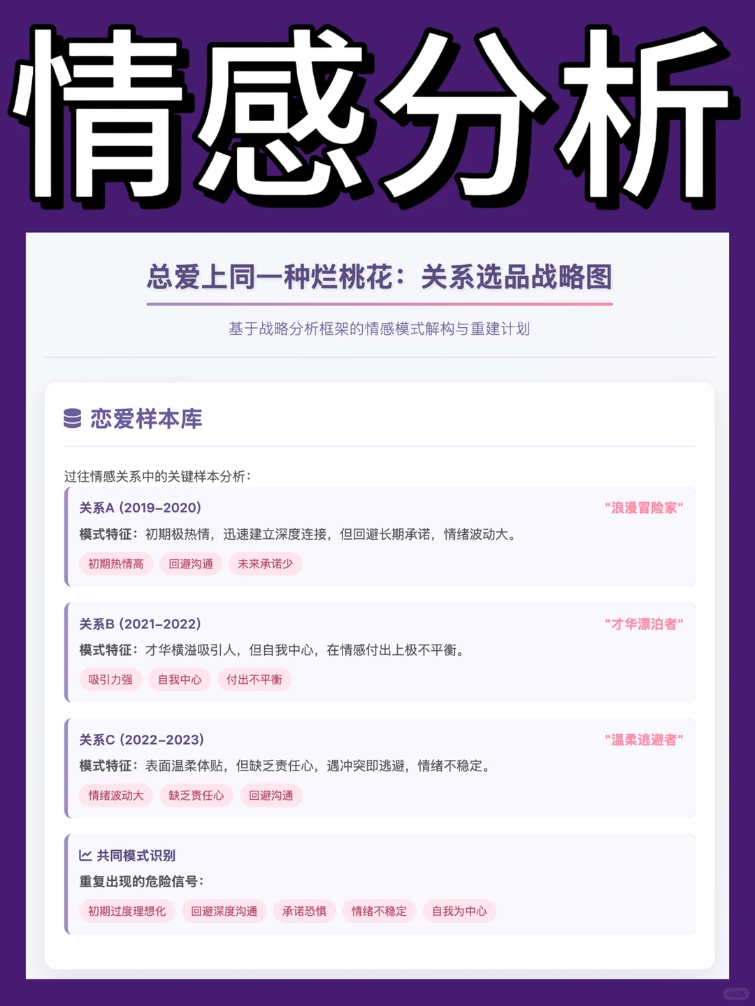 咨询案例｜反复爱上同一种人，重构关系选品