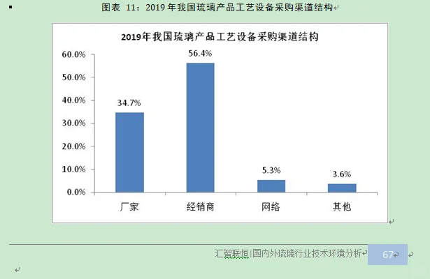 琉璃行业市场研究与发展前景预测报告